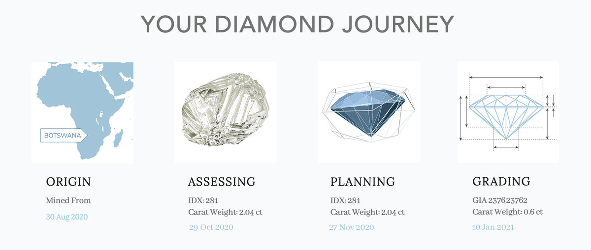 通过我们的平台,用户可以轻松管理数字资产,实现高效的跟踪与流转。无论是金融资产还是供应链商品,我们的技术提供了全新的管理方式。 资产管理的创新 我们在做什么 Blockchain will become the trust infrastructure of the digital world, enabling the reliable flow of assets, identities, and data without a central intermediary.
In the future, it will be as invisible yet indispensable as internet protocols, deeply embedded in collaborative systems involving finance, supply chains, healthcare, government affairs, and artificial intelligence.