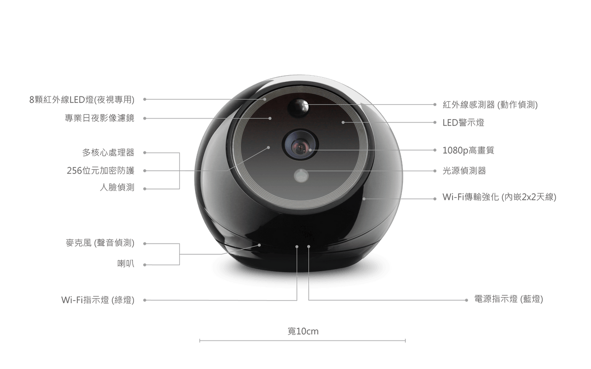 專業監控攝影機 專業監控攝影機