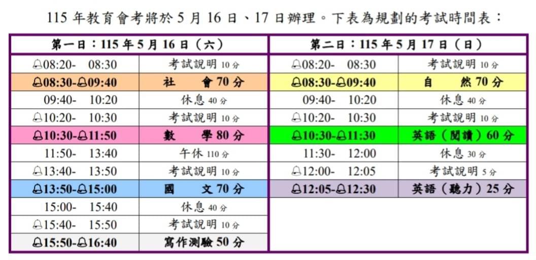 資料來源:教育部 資料來源:教育部
