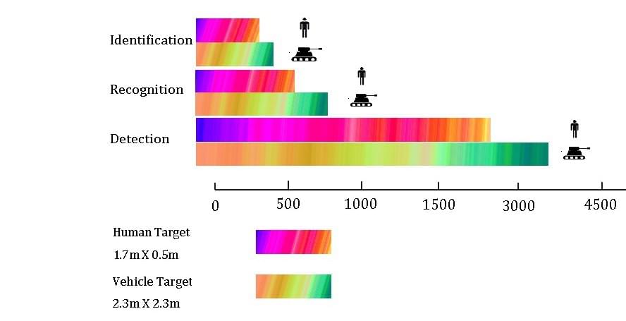 target detection range of fahrentec FMR335 thermal scope target detection range of fahrentec FMR335 thermal scope