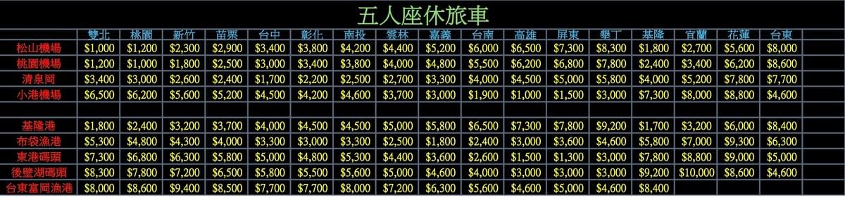 各縣市接送價目表 各縣市接送價目表