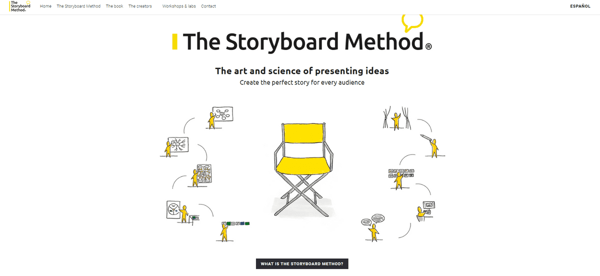 Nejlepší infografiky jako Storyboard Nejlepší infografiky jako Storyboard