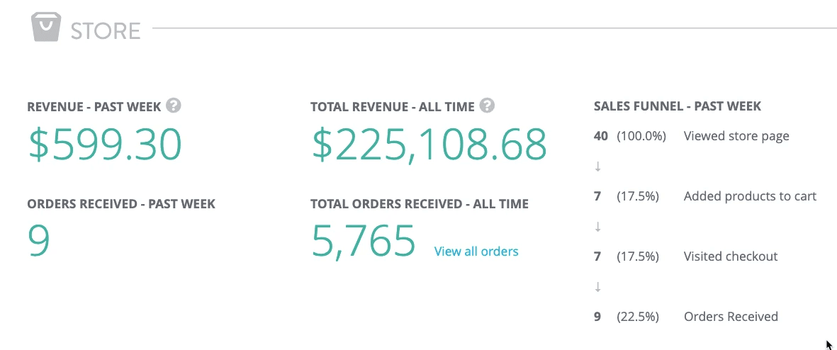 Éléments de confiance sur la page de vente avec compteur en temps réel pour optimiser les conversions Éléments de confiance sur la page de vente avec compteur en temps réel pour optimiser les conversions