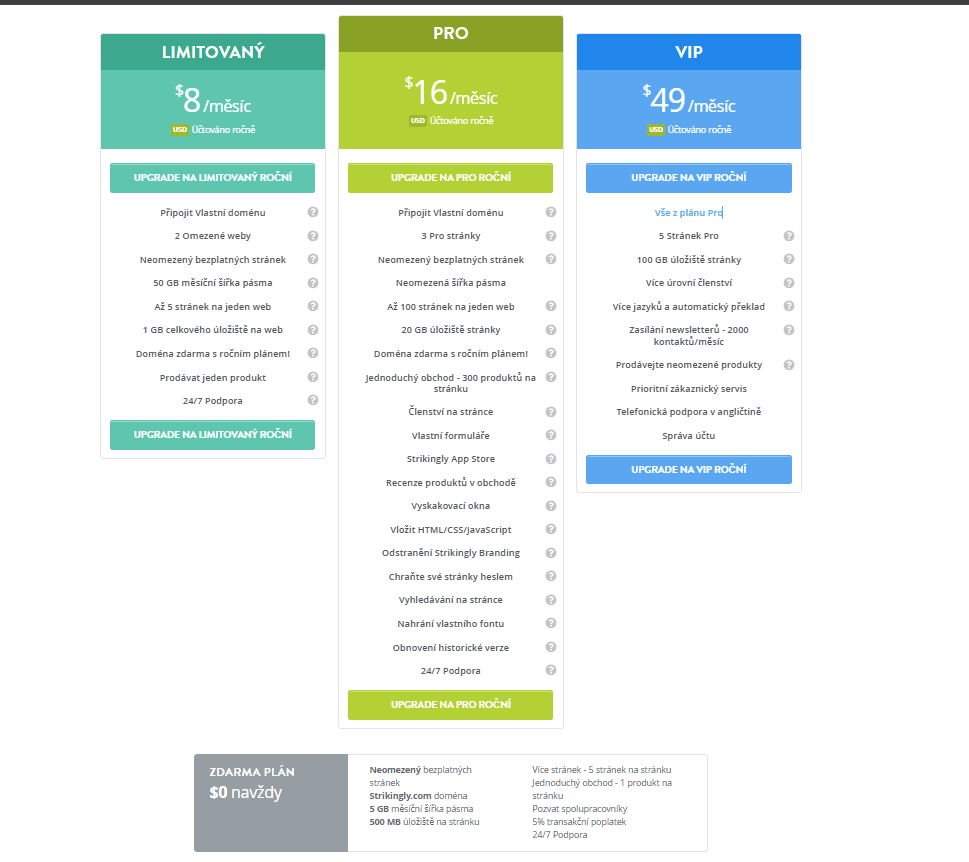 Jak může Strikingly pomoci s SEO pro ziskovou niku - SSL zabezpečení Jak může Strikingly pomoci s SEO pro ziskovou niku - SSL zabezpečení