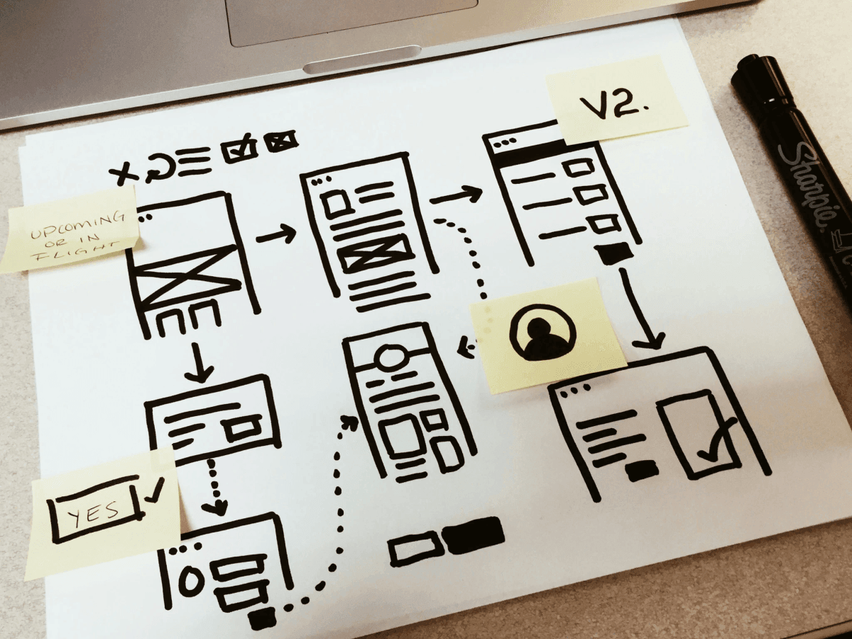 Liste de contrôle SEO pour les nouveaux sites web : importance des liens internes Liste de contrôle SEO pour les nouveaux sites web : importance des liens internes
