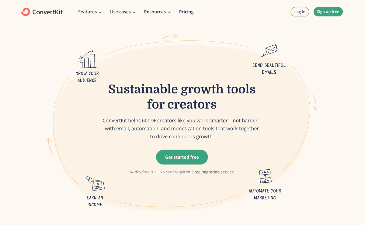 Gambar diambil dari ConvertKit Gambar diambil dari ConvertKit