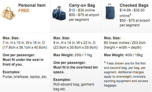 Allegaint Baggage Dimension and Price Details Allegaint Baggage Dimension and Price Details