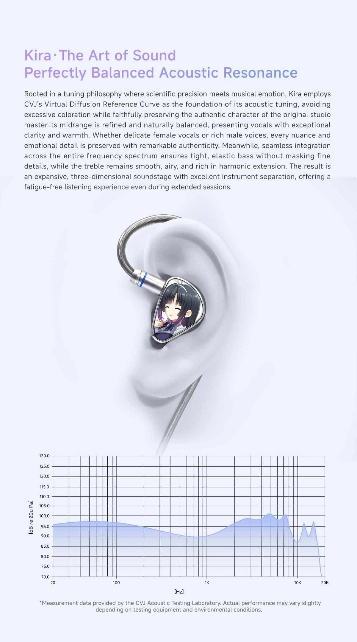 CVJ Kira In Ear Earphones