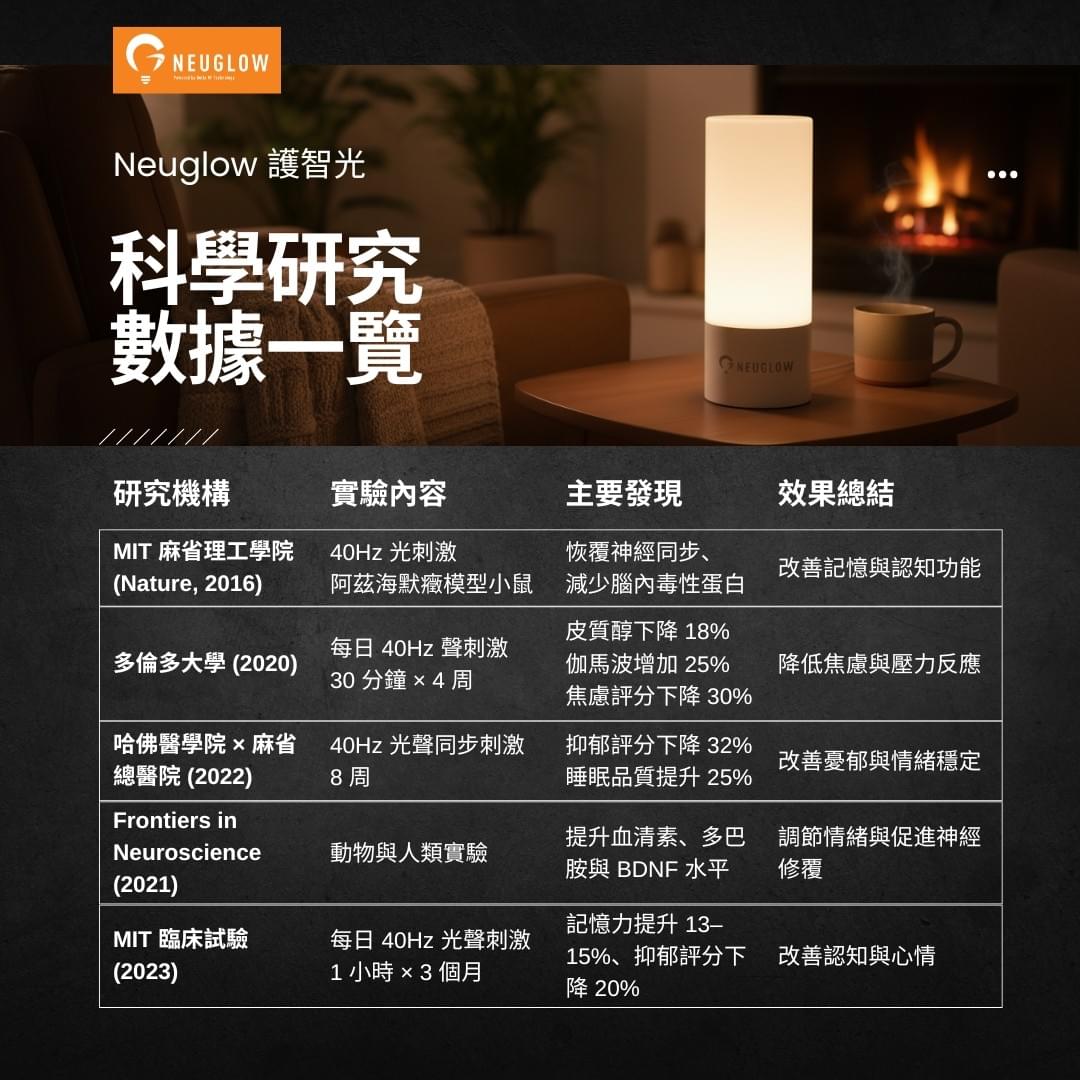 40Hz護智光