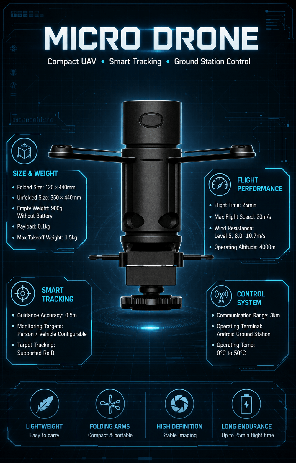 Micro-UAVs