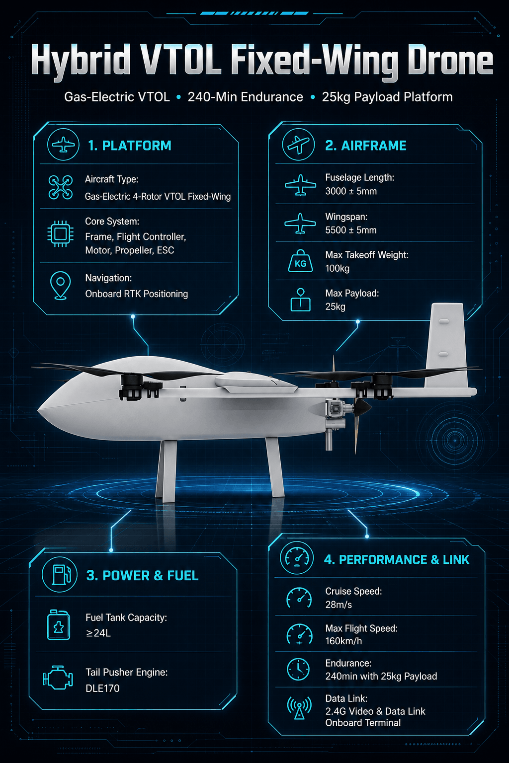 Fixed-wing UAV