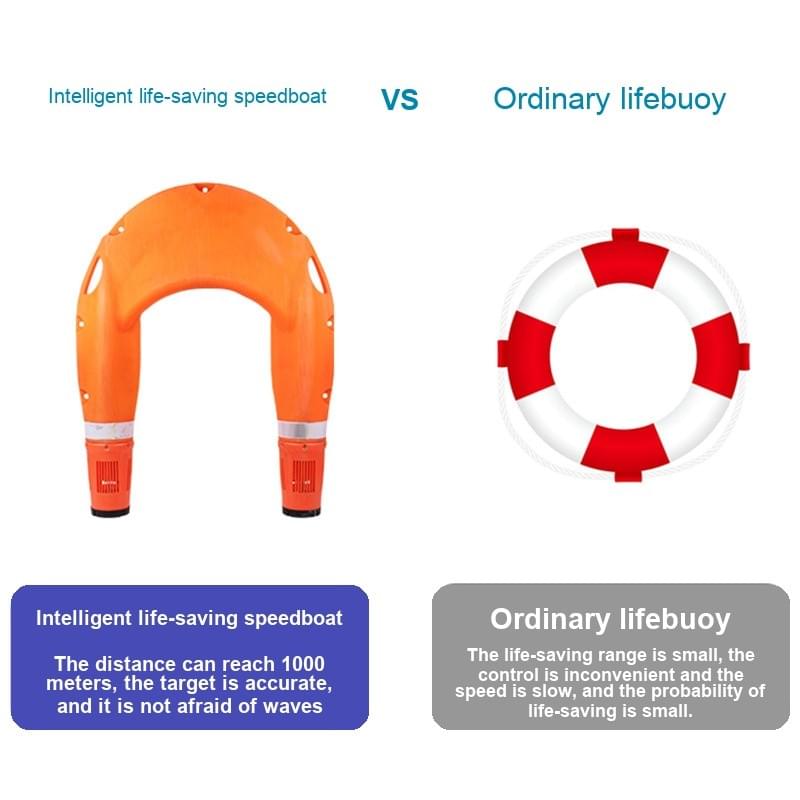 Waterborne Remote-Controlled Rescue Wingcraft