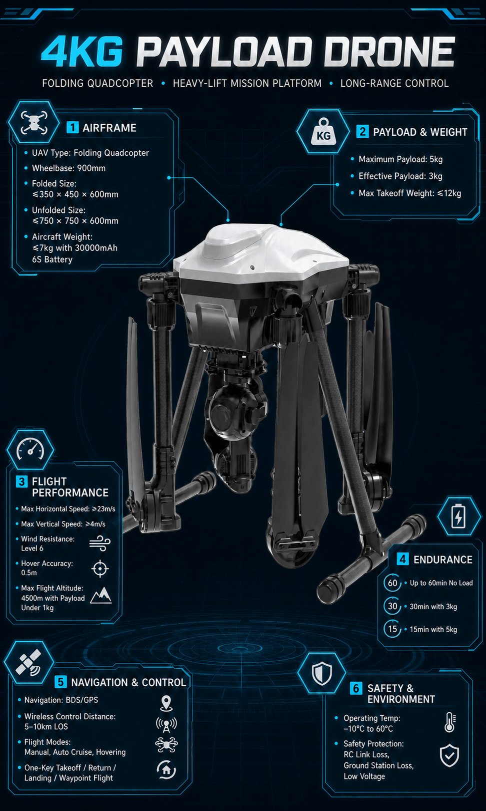 4kg Payload Drone