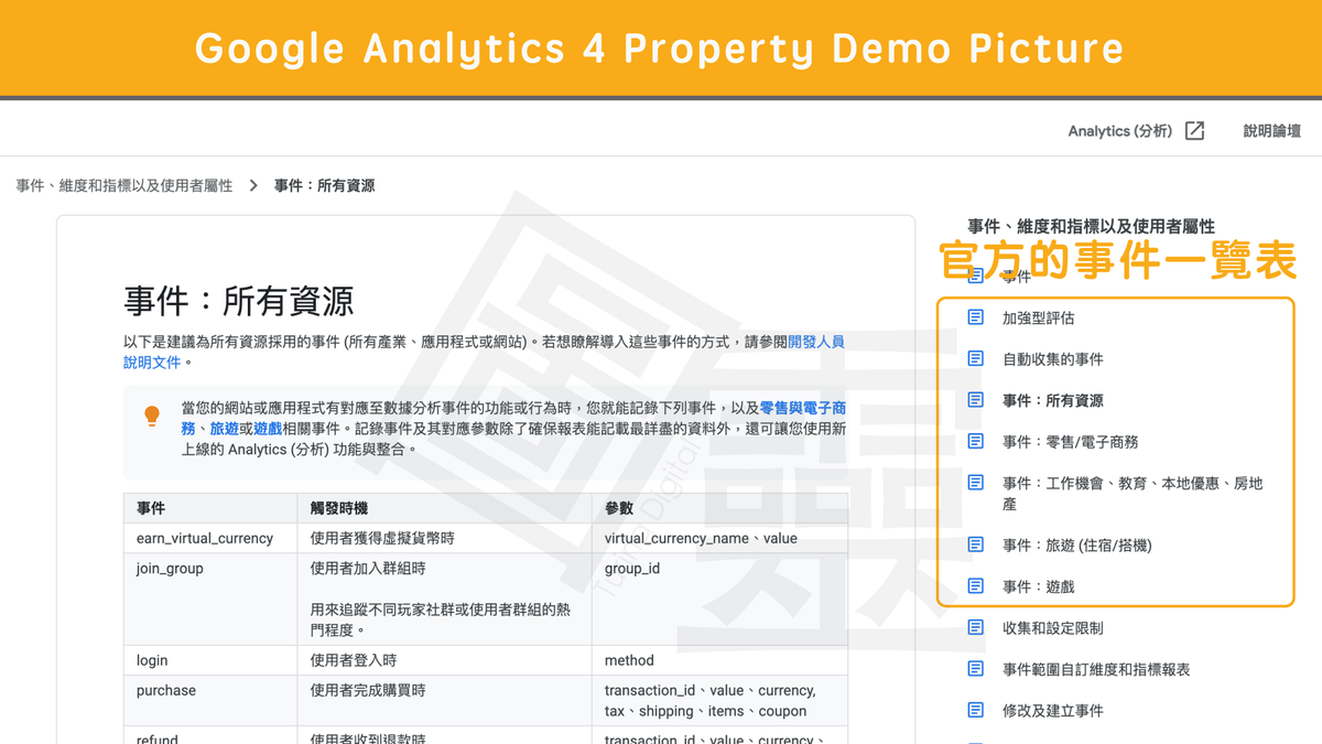 Google Analytcis 4 Property 官方建議事件 Google Analytcis 4 Property 官方建議事件