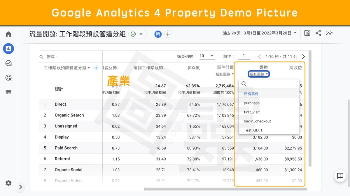 Google Analytics 4 Property 查看轉換事件成效 Google Analytics 4 Property 查看轉換事件成效