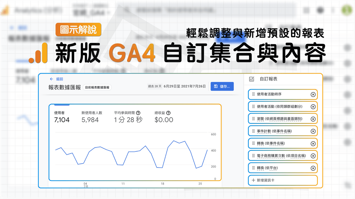 【自訂版面】新版 GA4 自訂集合與內容,輕鬆調整與新增預設的報表 【自訂版面】新版 GA4 自訂集合與內容,輕鬆調整與新增預設的報表
