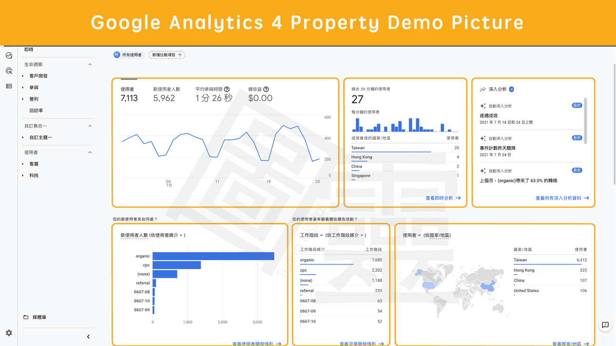 Google Analytics 4 Property 認識報表元素 Google Analytics 4 Property 認識報表元素
