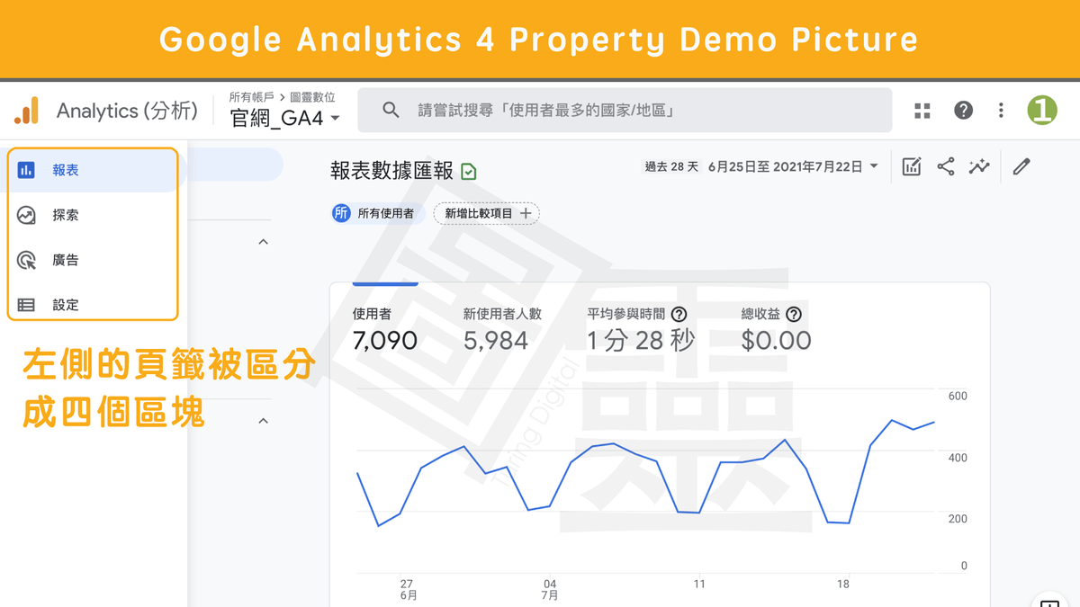 Google Analytics 4 Property 導航列調整 Google Analytics 4 Property 導航列調整