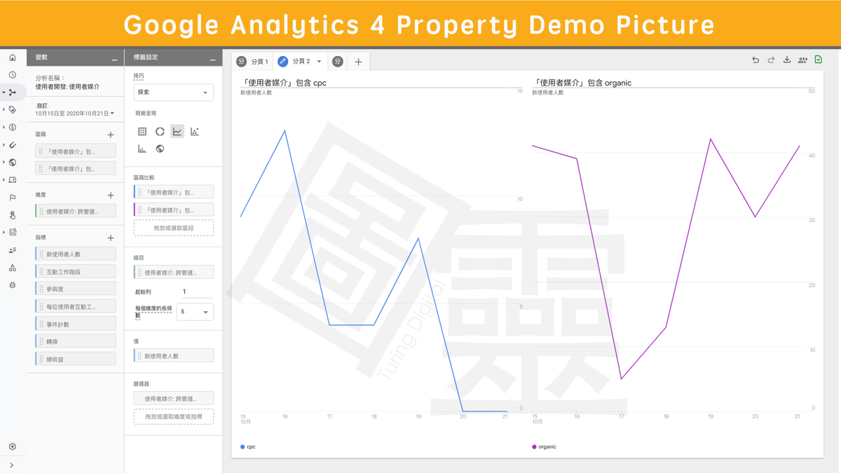 Google Analytics 4 Property 進階編輯:頁籤二 Google Analytics 4 Property 進階編輯:頁籤二