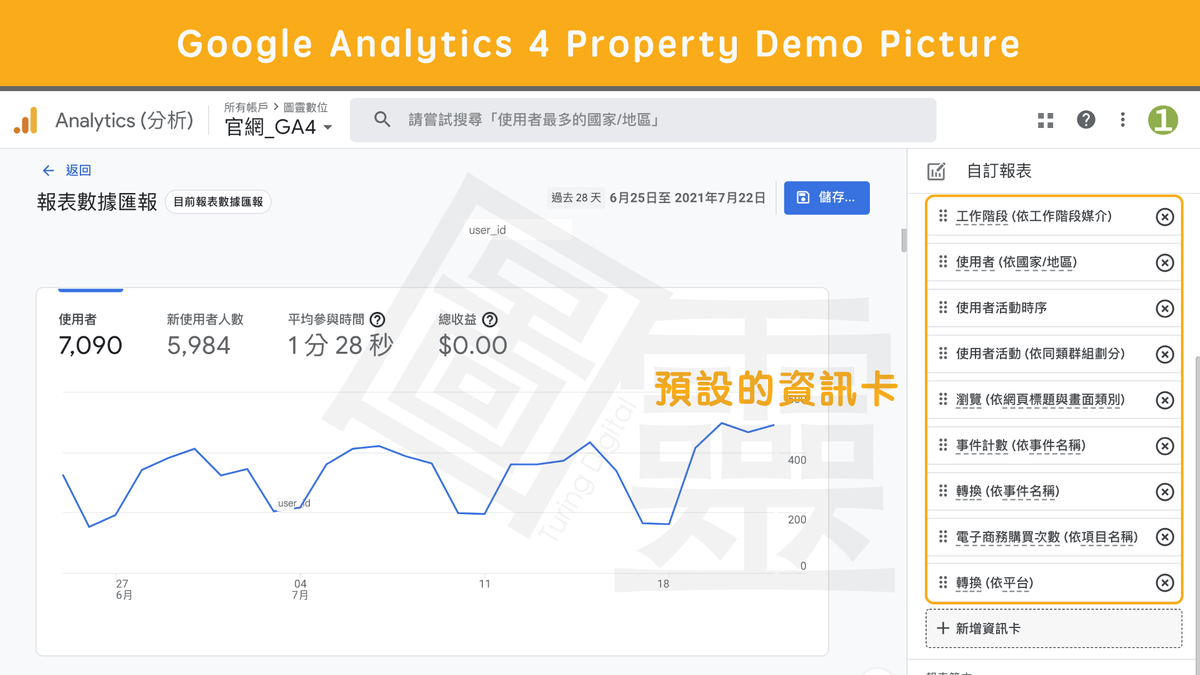 Google Analytics 4 Property 預設資訊卡 Google Analytics 4 Property 預設資訊卡