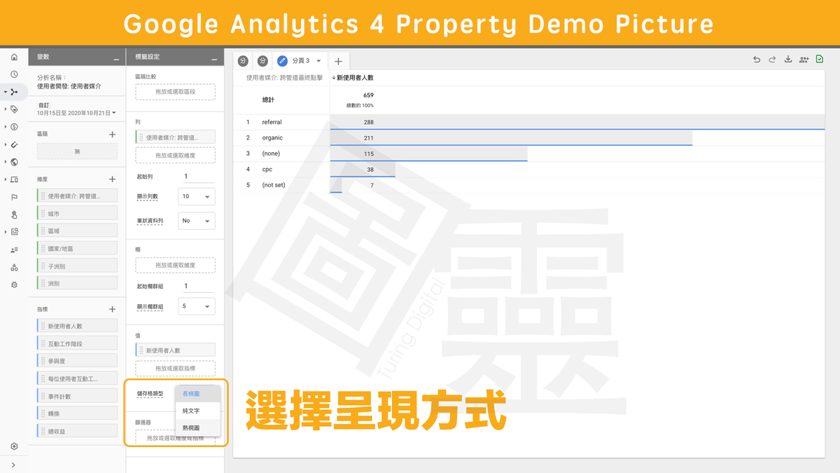 Google Analytics 4 Property 自訂報表 Google Analytics 4 Property 自訂報表