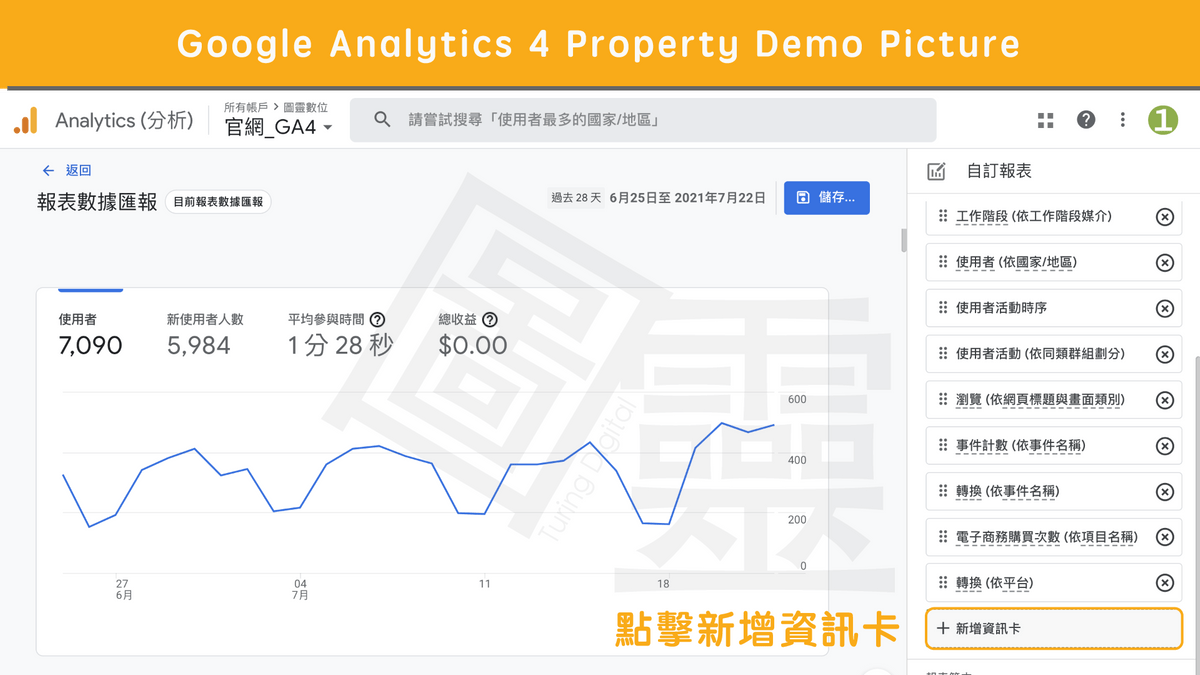 Google Analytics 4 Property 新增資訊卡 Google Analytics 4 Property 新增資訊卡
