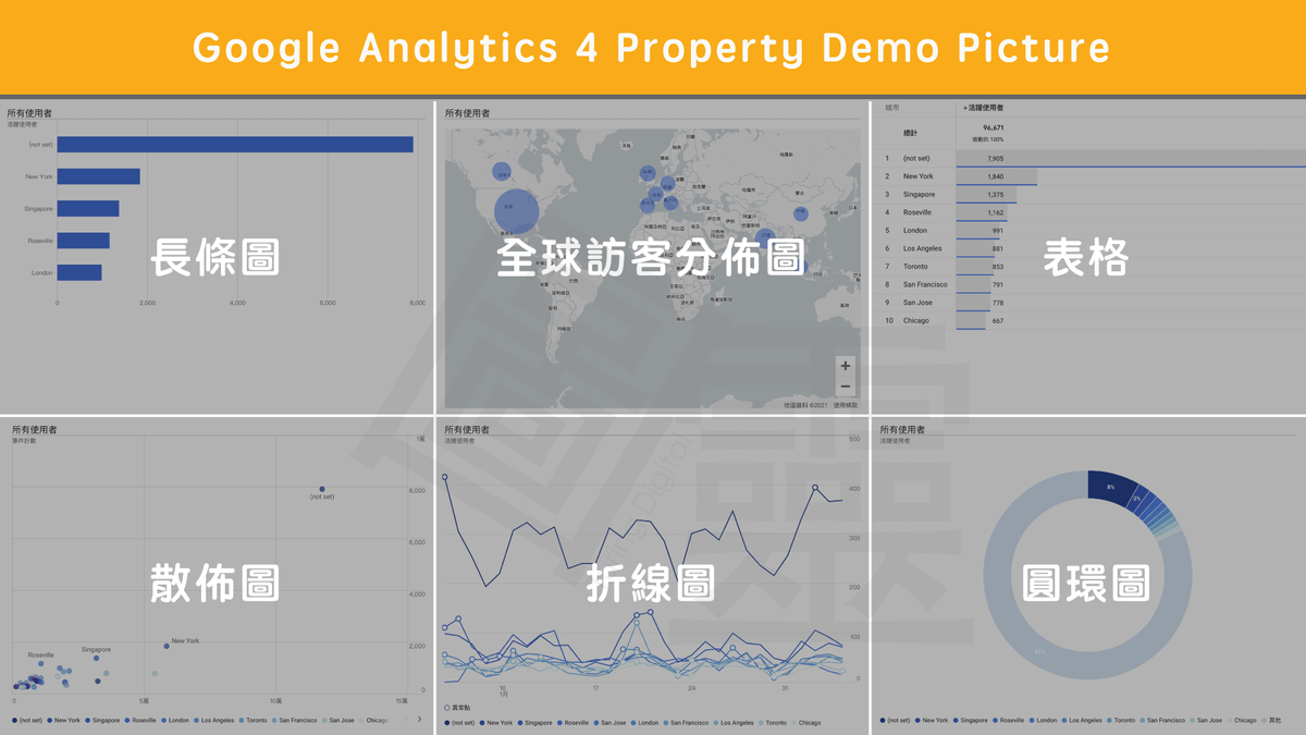 Google Analytics 4 Property 自訂探索報表 Google Analytics 4 Property 自訂探索報表
