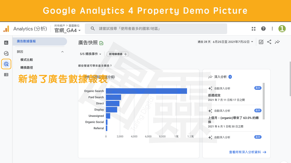 Google Analytics 4 Property 廣告區塊 Google Analytics 4 Property 廣告區塊