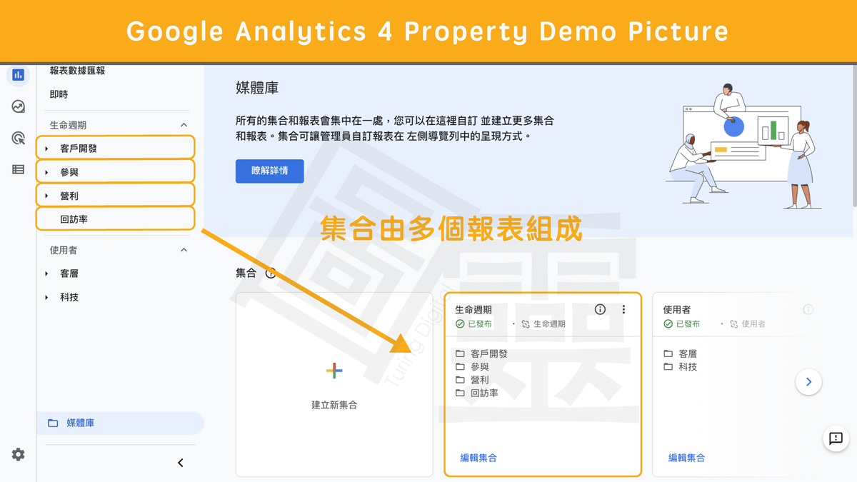 Google Analytics 4 Property 報表與集合 Google Analytics 4 Property 報表與集合