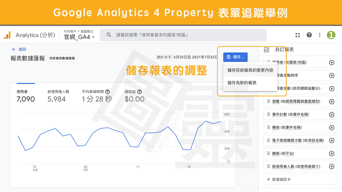 Google Analytics 4 Property 儲存報表 Google Analytics 4 Property 儲存報表