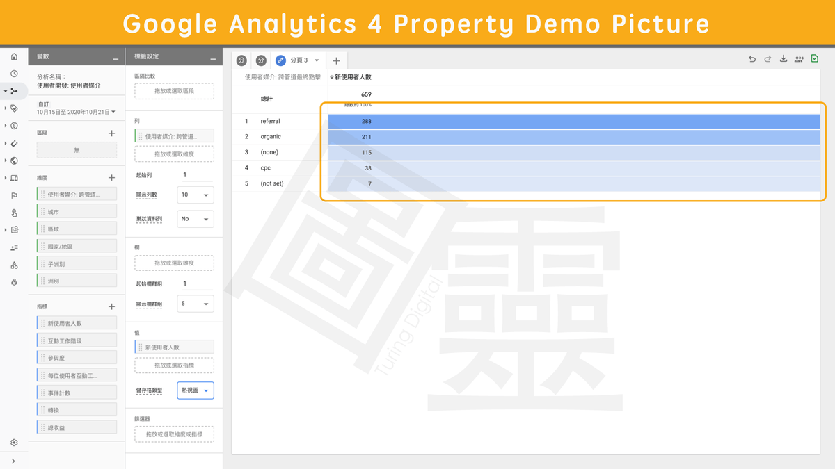 Google Analytics 4 Property 自訂報表 Google Analytics 4 Property 自訂報表