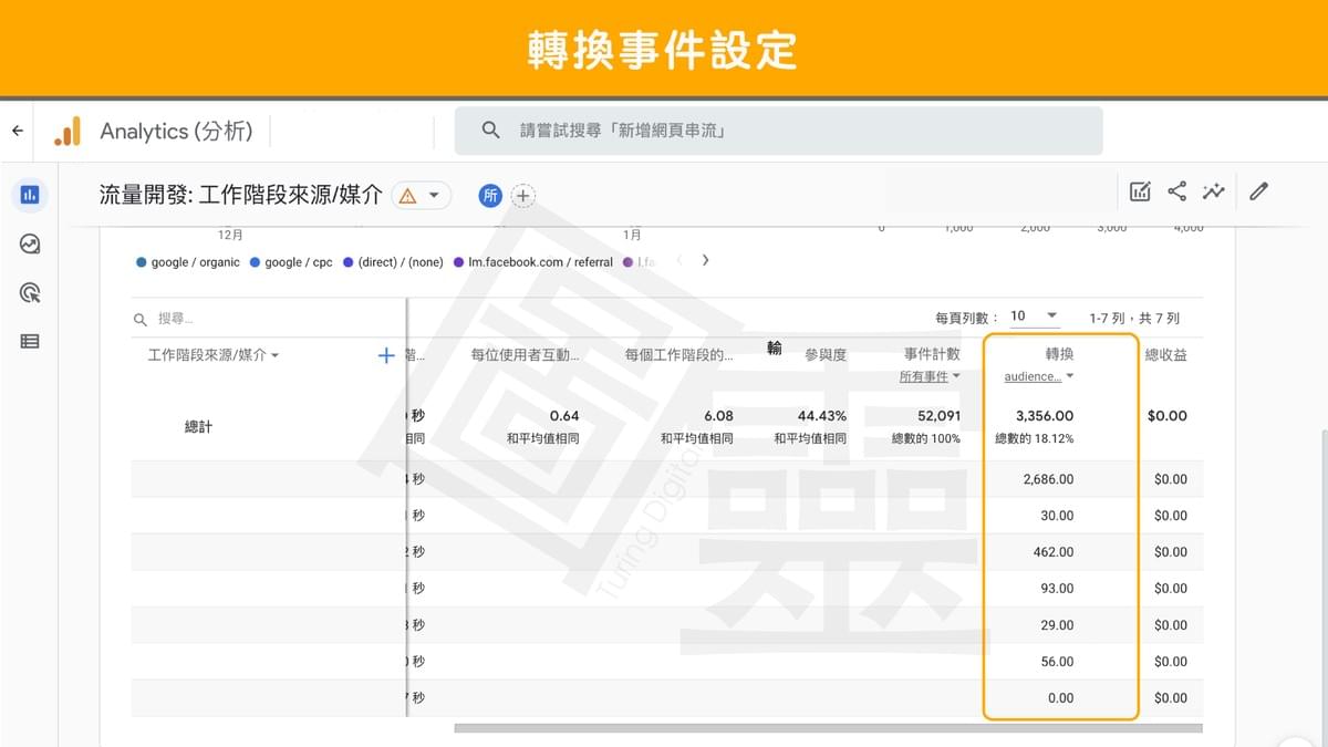 Google Analytics 4 Property 轉換事件設定 Google Analytics 4 Property 轉換事件設定