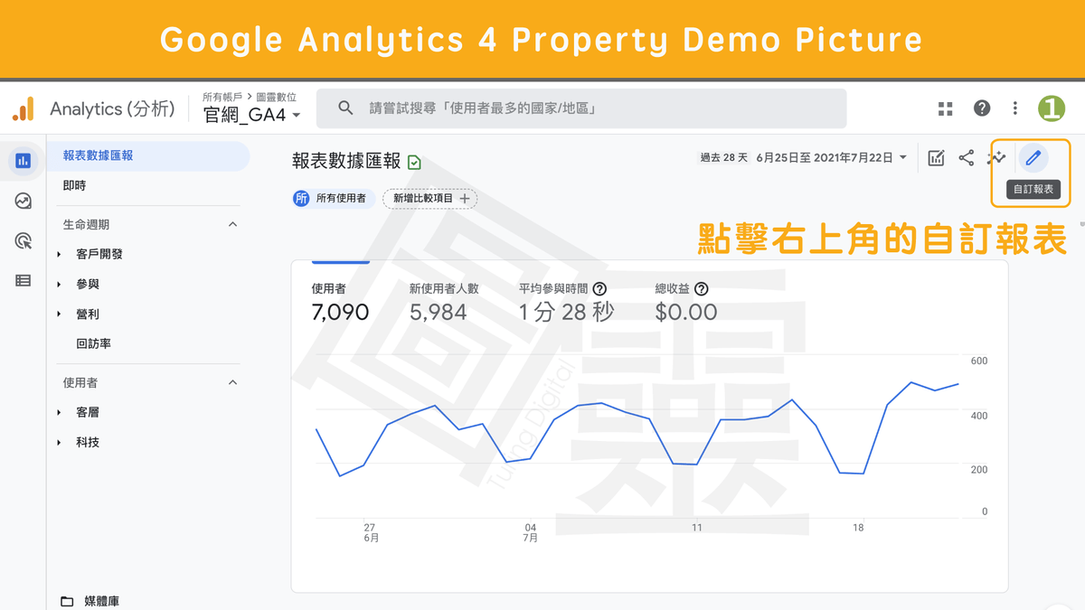 Google Analytics 4 Property 自訂報表 Google Analytics 4 Property 自訂報表