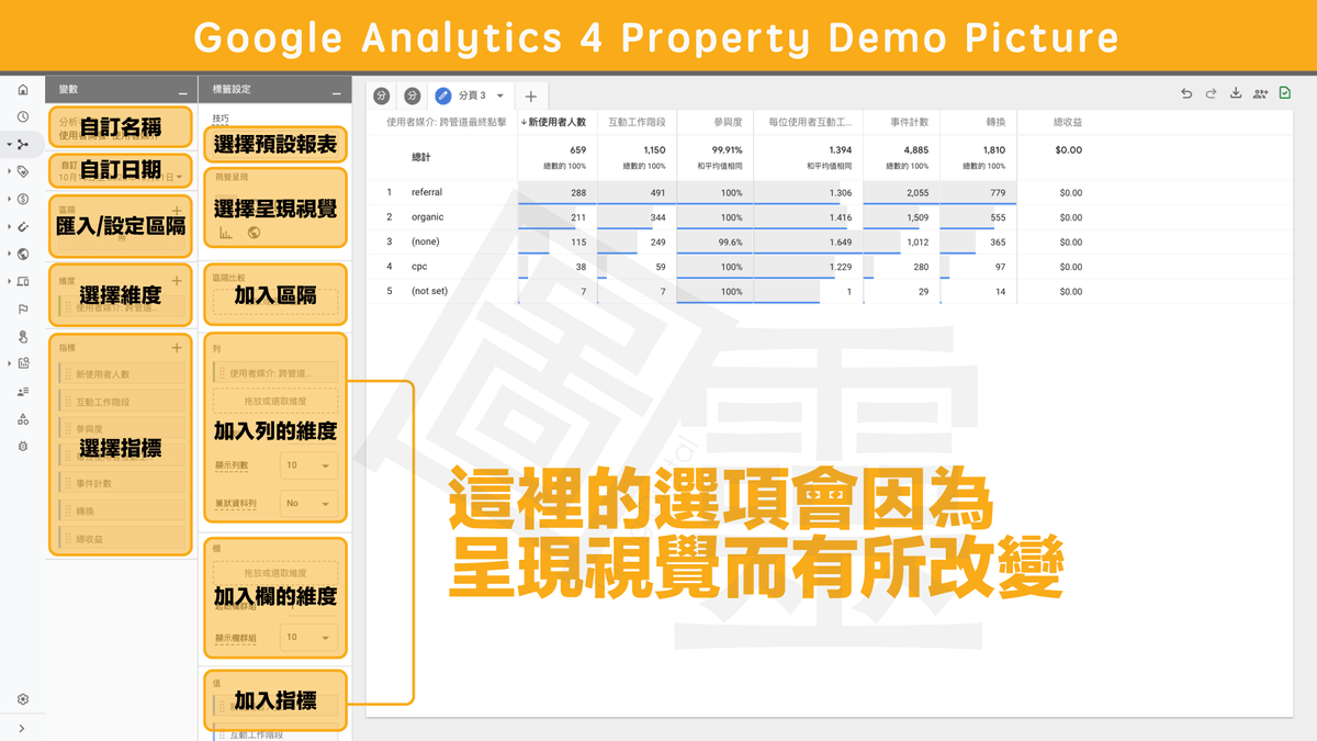 Google Analytics 4 Property 自訂報表區塊解說 Google Analytics 4 Property 自訂報表區塊解說