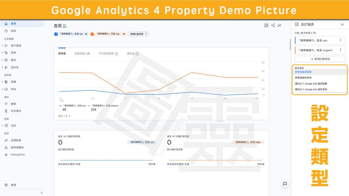 Google Analytics 4 Property 設定歸因類型 Google Analytics 4 Property 設定歸因類型