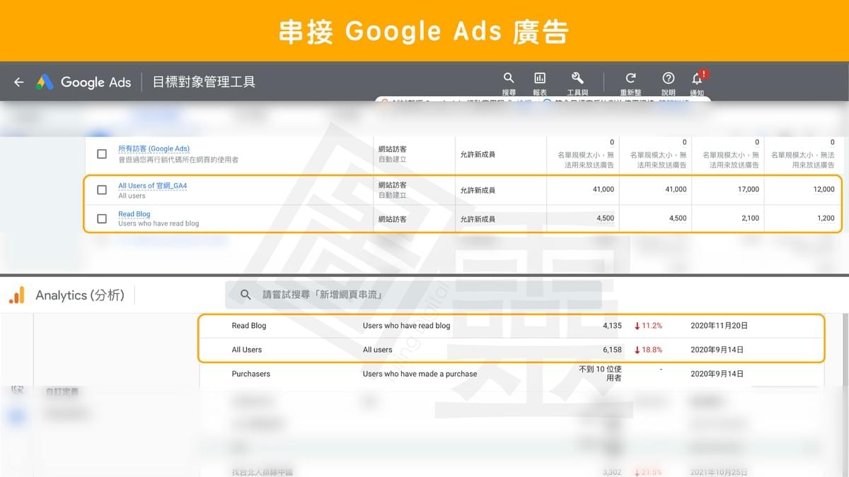 Google Analytics 4 Property 串接 Google 廣告 Google Analytics 4 Property 串接 Google 廣告