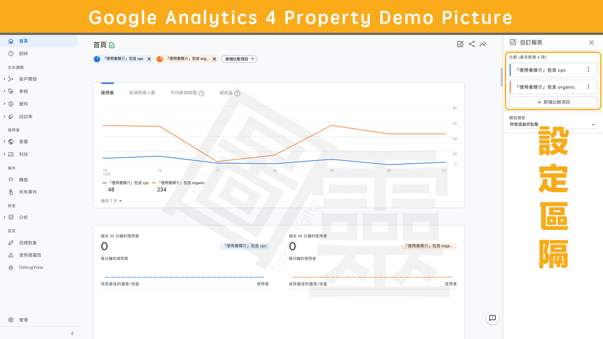 Google Analytics 4 Property 設定區隔 Google Analytics 4 Property 設定區隔