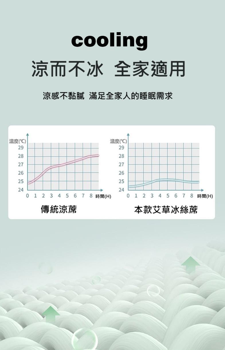 冰絲艾草養生涼蓆三件套