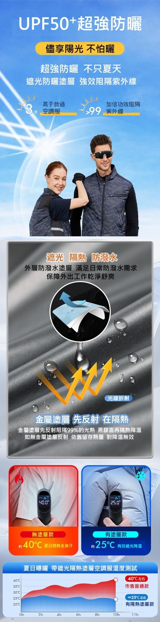 3段式空調風扇衣