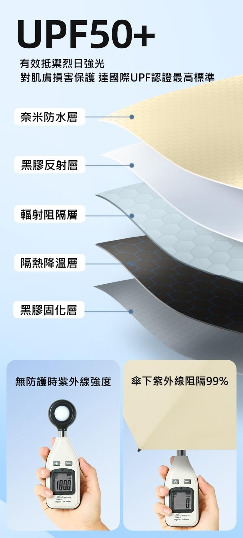 自動瞬收防曬晴雨傘 一秒瞬收・真正不用整理的防曬晴雨傘