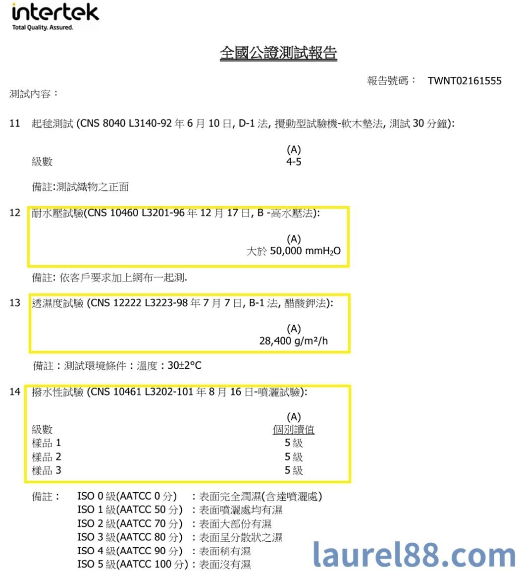 高防水機能外套