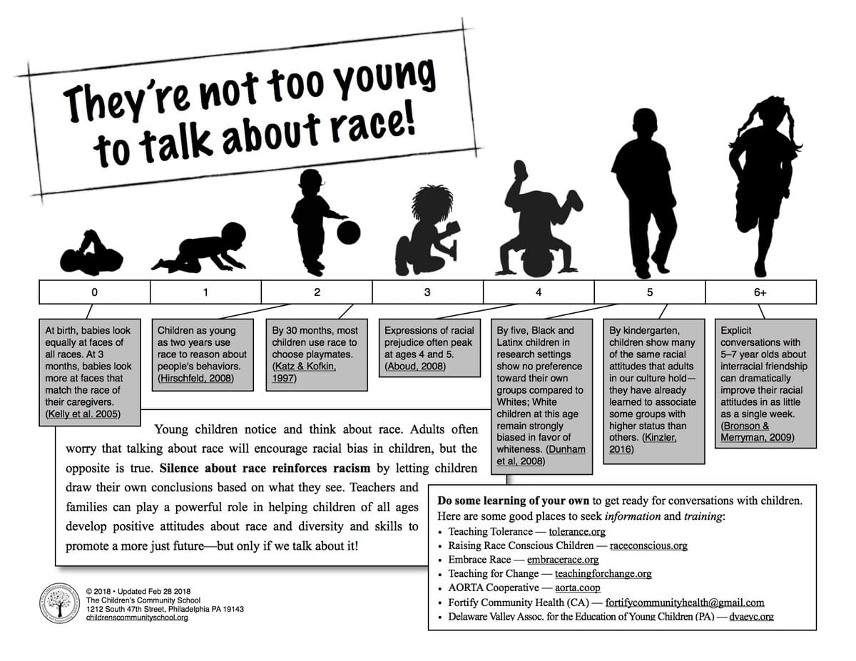 They're not too young to talk about race They're not too young to talk about race
