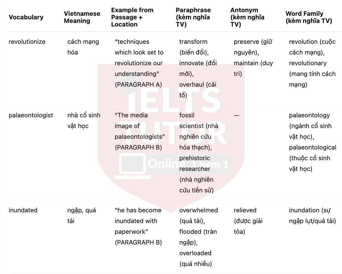 🔥Walking With Dinosaurs Answers with location - Đề luyện tập IELTS READING- Làm bài online format computer-based, kèm đáp án, dịch & giải thích từ vựng - cấu trúc ngữ pháp khó 🔥Walking With Dinosaurs Answers with location - Đề luyện tập IELTS READING- Làm bài online format computer-based, kèm đáp án, dịch & giải thích từ vựng - cấu trúc ngữ pháp khó