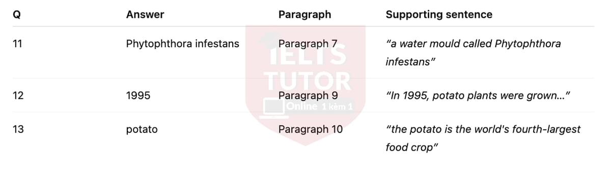 🔥A much-travelled vegetable Answers with location - Đề thi thật IELTS READING- Làm bài online format computer-based, kèm đáp án, dịch & giải thích từ vựng - cấu trúc ngữ pháp khó 🔥A much-travelled vegetable Answers with location - Đề thi thật IELTS READING- Làm bài online format computer-based, kèm đáp án, dịch & giải thích từ vựng - cấu trúc ngữ pháp khó