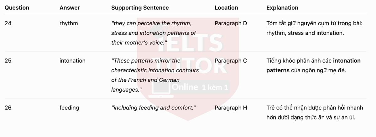 🔥 Babies cry in their mother tongue Answers with location - Đề luyện tập IELTS READING- Làm bài online format computer-based, kèm đáp án, dịch & giải thích từ vựng - cấu trúc ngữ pháp khó 🔥 Babies cry in their mother tongue Answers with location - Đề luyện tập IELTS READING- Làm bài online format computer-based, kèm đáp án, dịch & giải thích từ vựng - cấu trúc ngữ pháp khó