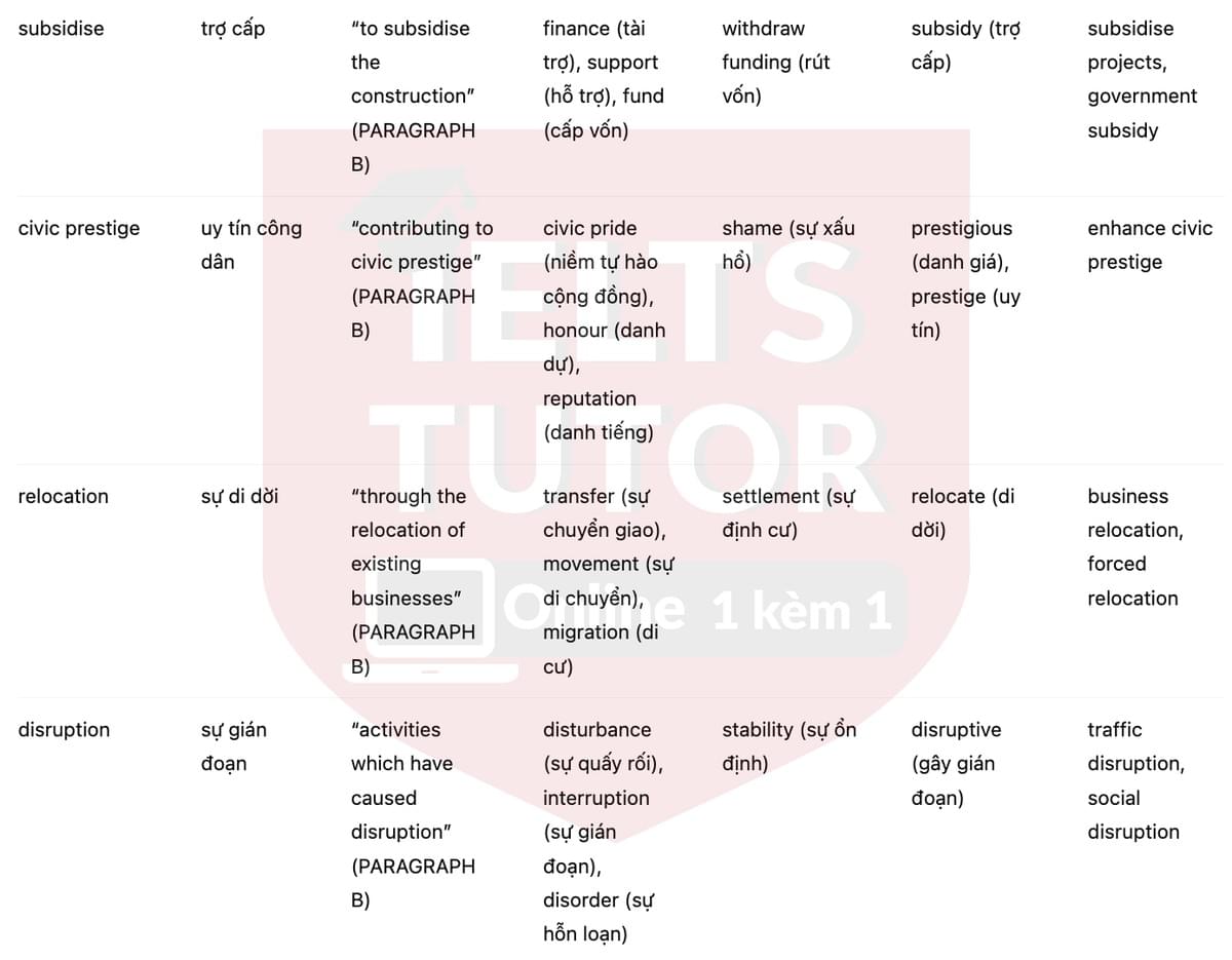 🔥The Impact of Sports Tourism on Urban Areas Answers with location - Đề luyện tập IELTS READING- Làm bài online format computer-based, kèm đáp án, dịch & giải thích từ vựng - cấu trúc ngữ pháp khó 🔥The Impact of Sports Tourism on Urban Areas Answers with location - Đề luyện tập IELTS READING- Làm bài online format computer-based, kèm đáp án, dịch & giải thích từ vựng - cấu trúc ngữ pháp khó