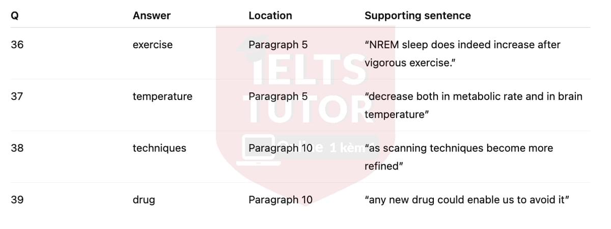 🔥The science of sleep Answers with location - Đề luyện tập IELTS READING- Làm bài online format computer-based, kèm đáp án, dịch & giải thích từ vựng - cấu trúc ngữ pháp khó 🔥The science of sleep Answers with location - Đề luyện tập IELTS READING- Làm bài online format computer-based, kèm đáp án, dịch & giải thích từ vựng - cấu trúc ngữ pháp khó