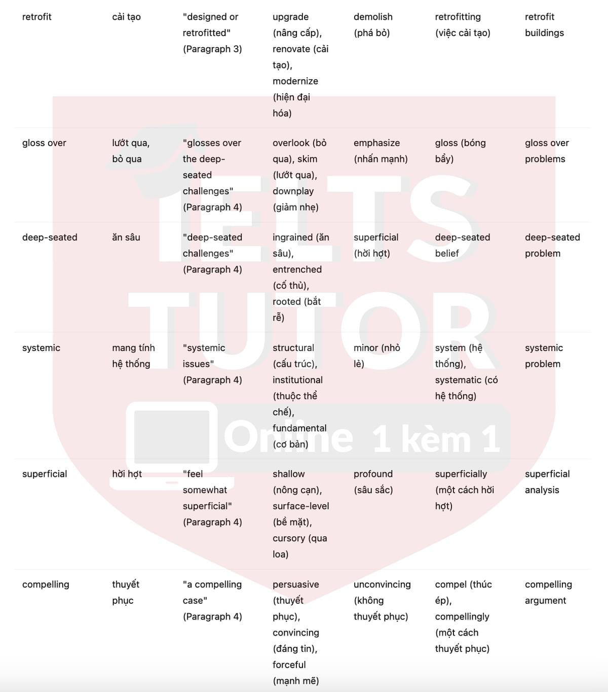 🔥Book Review: Cities Are Good for You by Leo Hollis Answers with location - Đề luyện tập IELTS READING- Làm bài online format computer-based, kèm đáp án, dịch & giải thích từ vựng - cấu trúc ngữ pháp khó 🔥Book Review: Cities Are Good for You by Leo Hollis Answers with location - Đề luyện tập IELTS READING- Làm bài online format computer-based, kèm đáp án, dịch & giải thích từ vựng - cấu trúc ngữ pháp khó