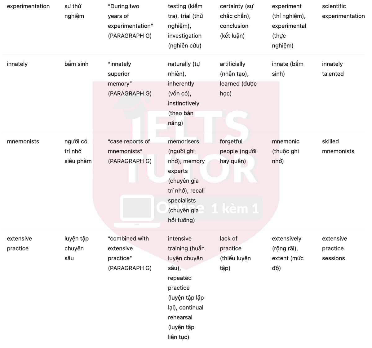 🔥Memory Champions...or just good at tricks? Answers with location - Đề luyện tập IELTS READING- Làm bài online format computer-based, kèm đáp án, dịch & giải thích từ vựng - cấu trúc ngữ pháp khó 🔥Memory Champions...or just good at tricks? Answers with location - Đề luyện tập IELTS READING- Làm bài online format computer-based, kèm đáp án, dịch & giải thích từ vựng - cấu trúc ngữ pháp khó