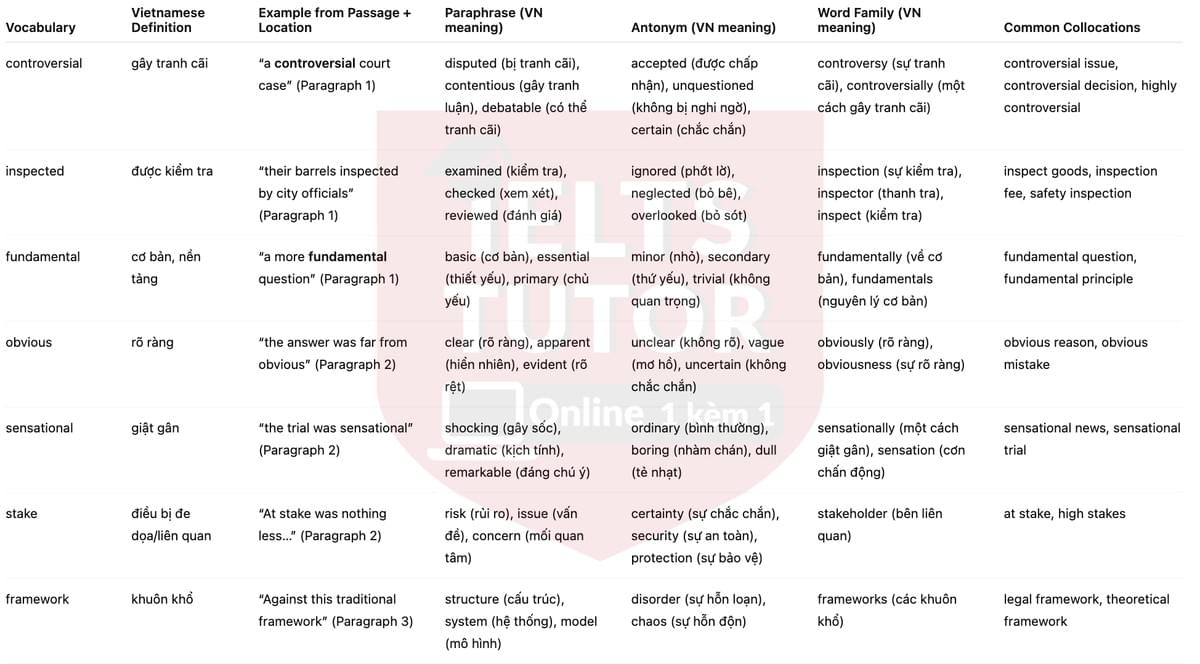 🔥The Whale Goes to Court Answers with location - Đề luyện tập IELTS READING- Làm bài online format computer-based, kèm đáp án, dịch & giải thích từ vựng - cấu trúc ngữ pháp khó 🔥The Whale Goes to Court Answers with location - Đề luyện tập IELTS READING- Làm bài online format computer-based, kèm đáp án, dịch & giải thích từ vựng - cấu trúc ngữ pháp khó